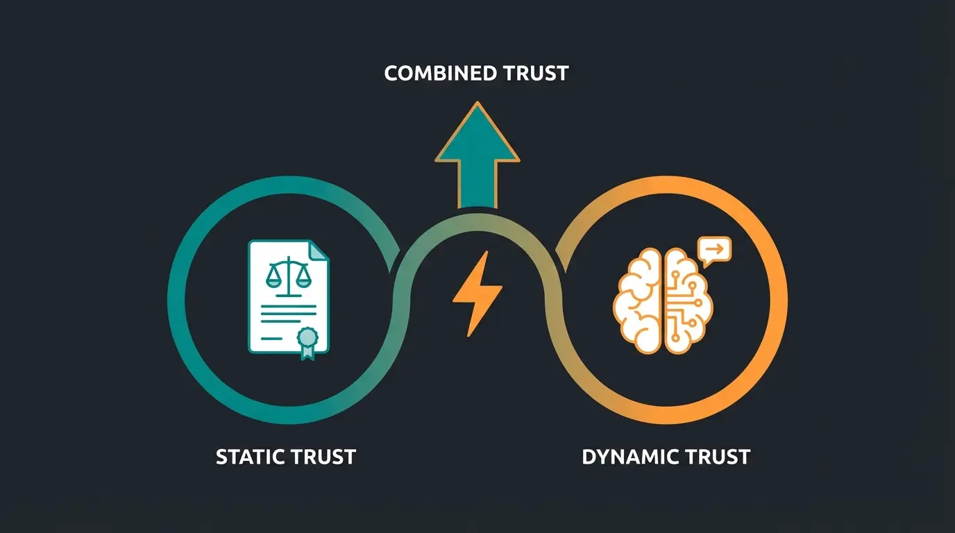 Static Impressum trust combined with dynamic AI consultation for complete customer trust experience