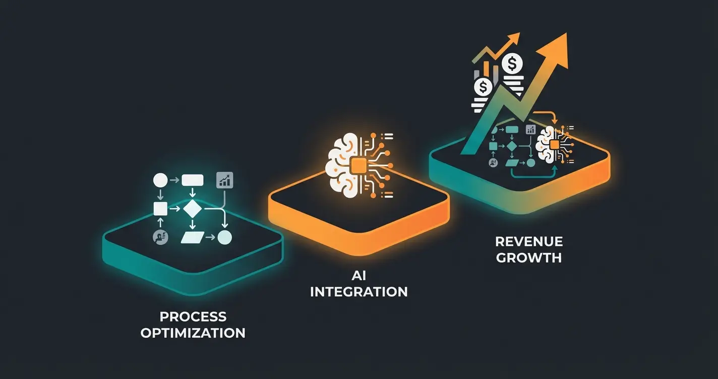 Drei Stufen der Intercom Automation von regelbasiert über KI-Support bis zum hybriden Produktberater