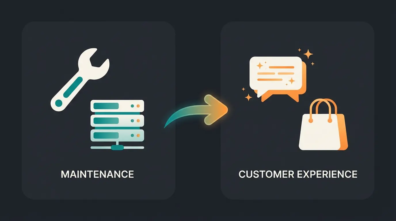 Vergleich zwischen traditionellem Shopware Service und modernem KI-gestütztem Customer Experience Service