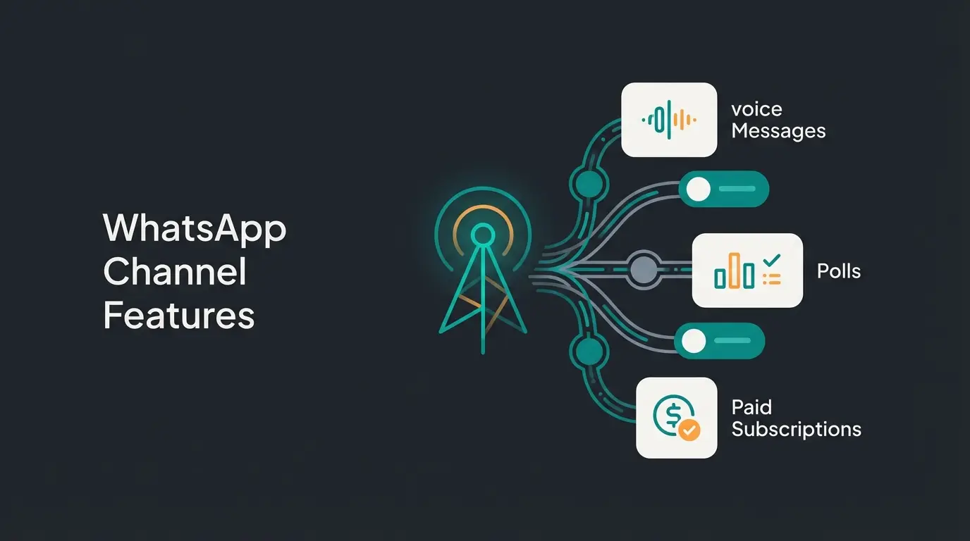 WhatsApp channel features comparison for 2025 business marketing