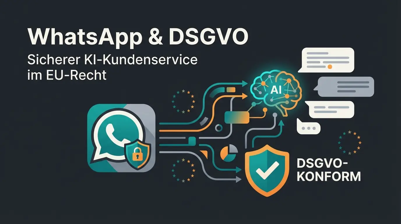 WhatsApp Business DSGVO-konforme KI-Produktberatung mit sicherer API-Integration
