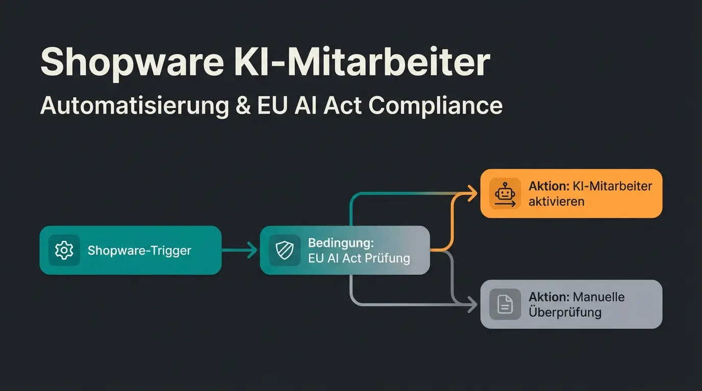 Shopware Flow Builder Automatisierung mit Trigger, Rules und Actions visualisiert