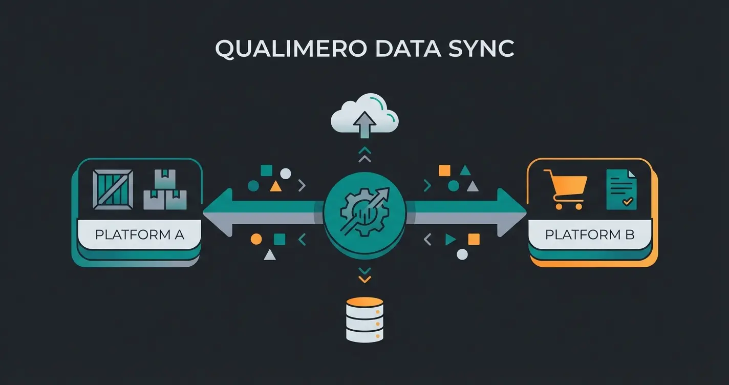 WooCommerce to Etsy synchronization workflow diagram showing product data flow