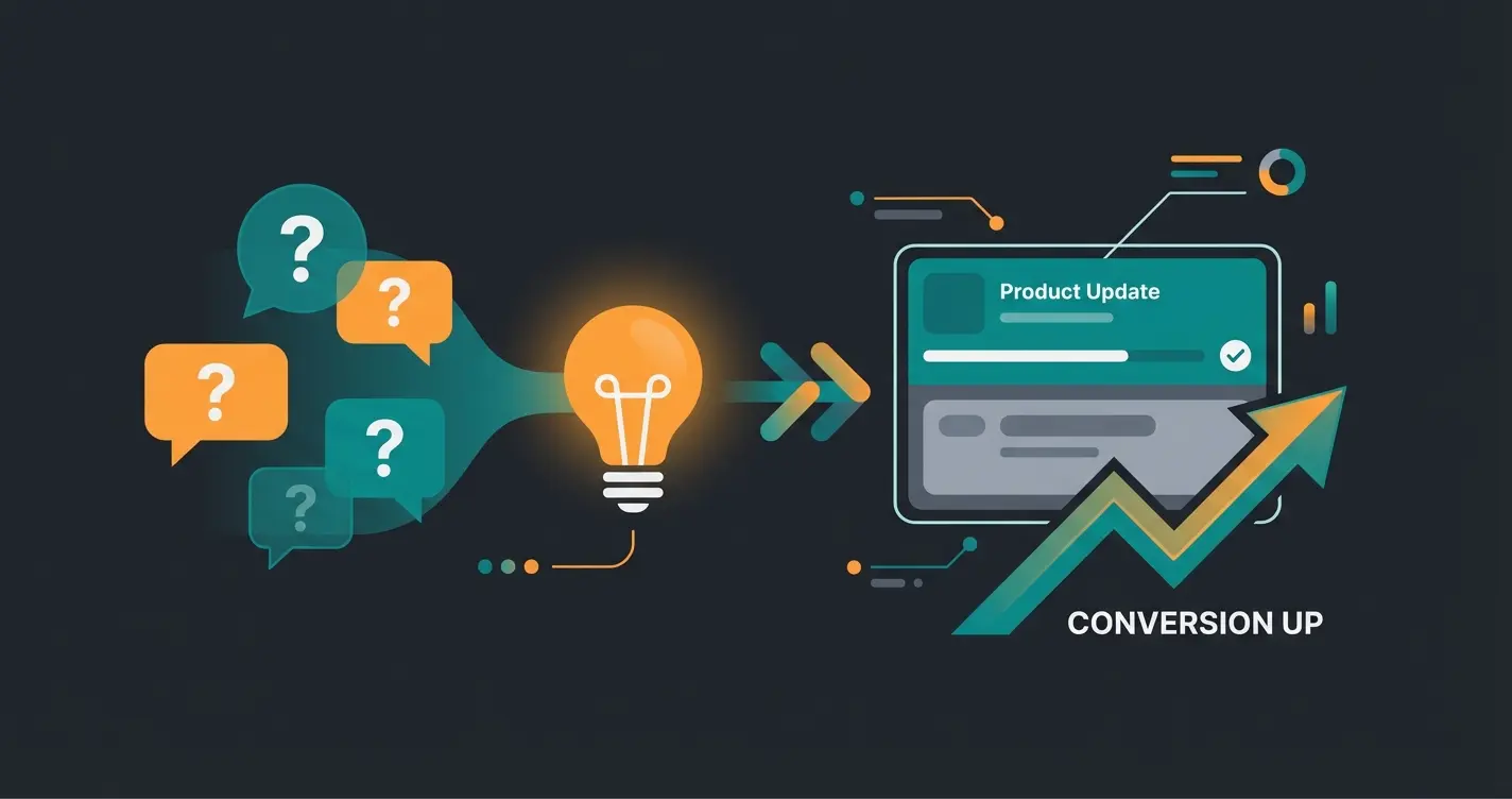 AI consultation insights driving product description optimization workflow