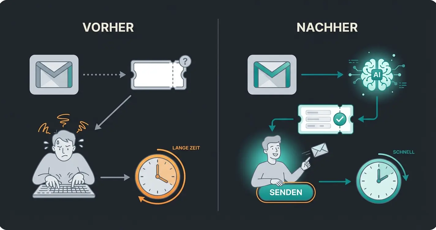 Vorher-Nachher Vergleich bei Intercom Gmail Integration mit KI