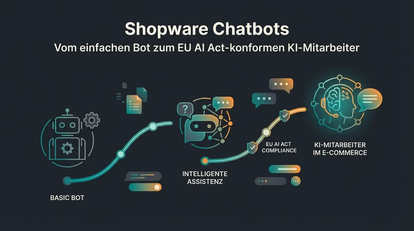 Visuelle Darstellung der Chatbot Evolution von ELIZA bis moderne KI-Assistenten