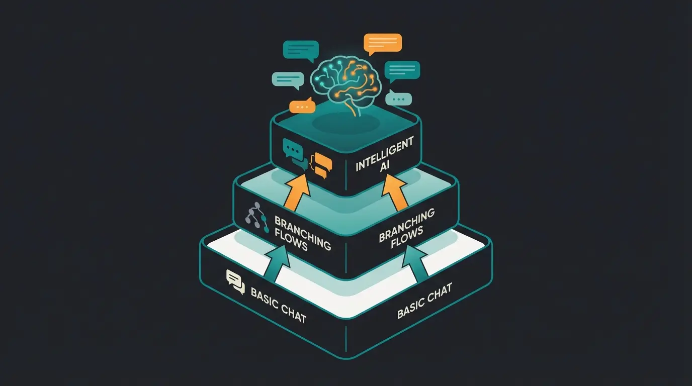 Three maturity levels of conversational commerce from FAQ bots to AI product consultation