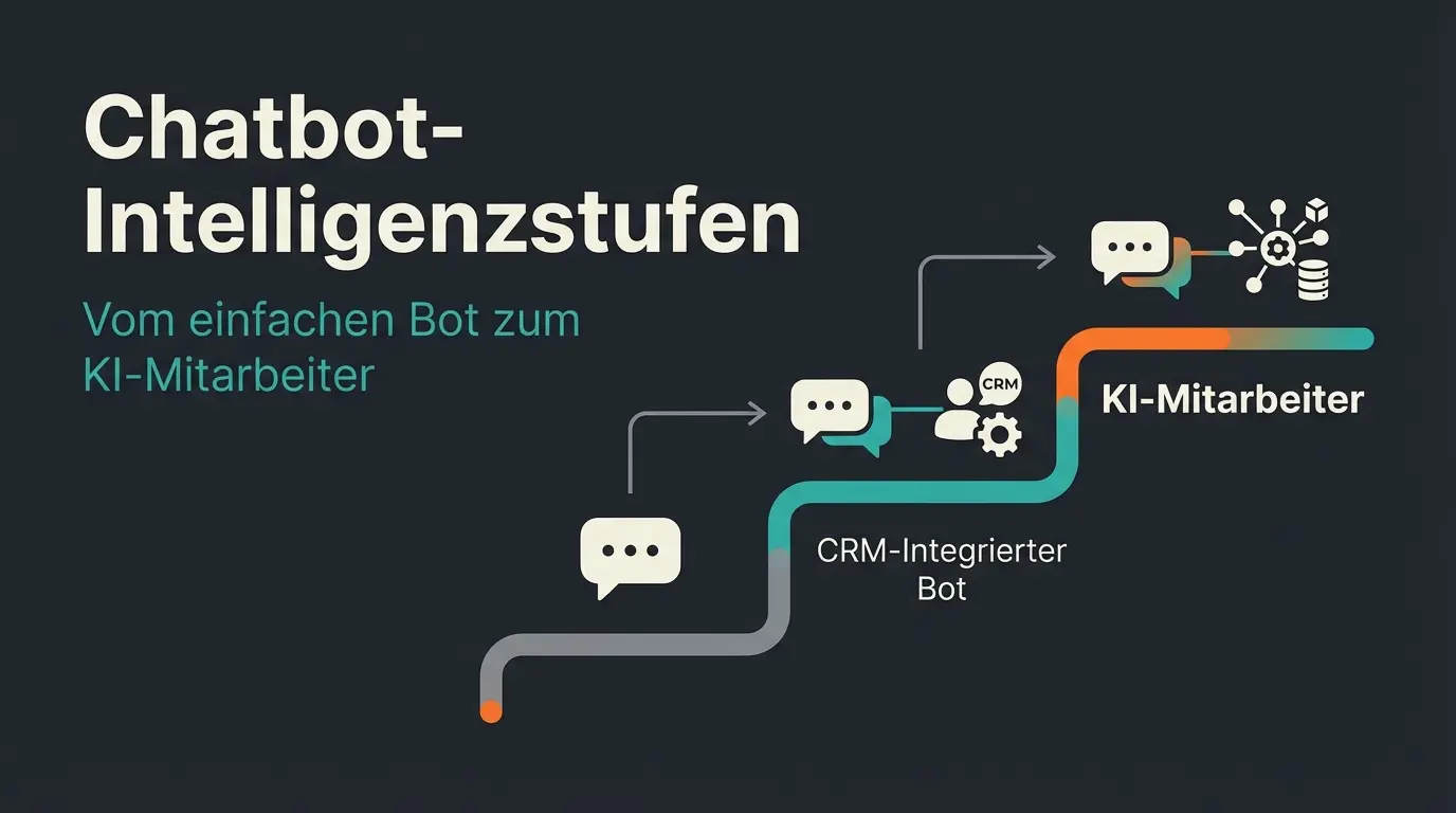 Illustration showing the evolution of chatbot integration from basic widgets to deep database connections