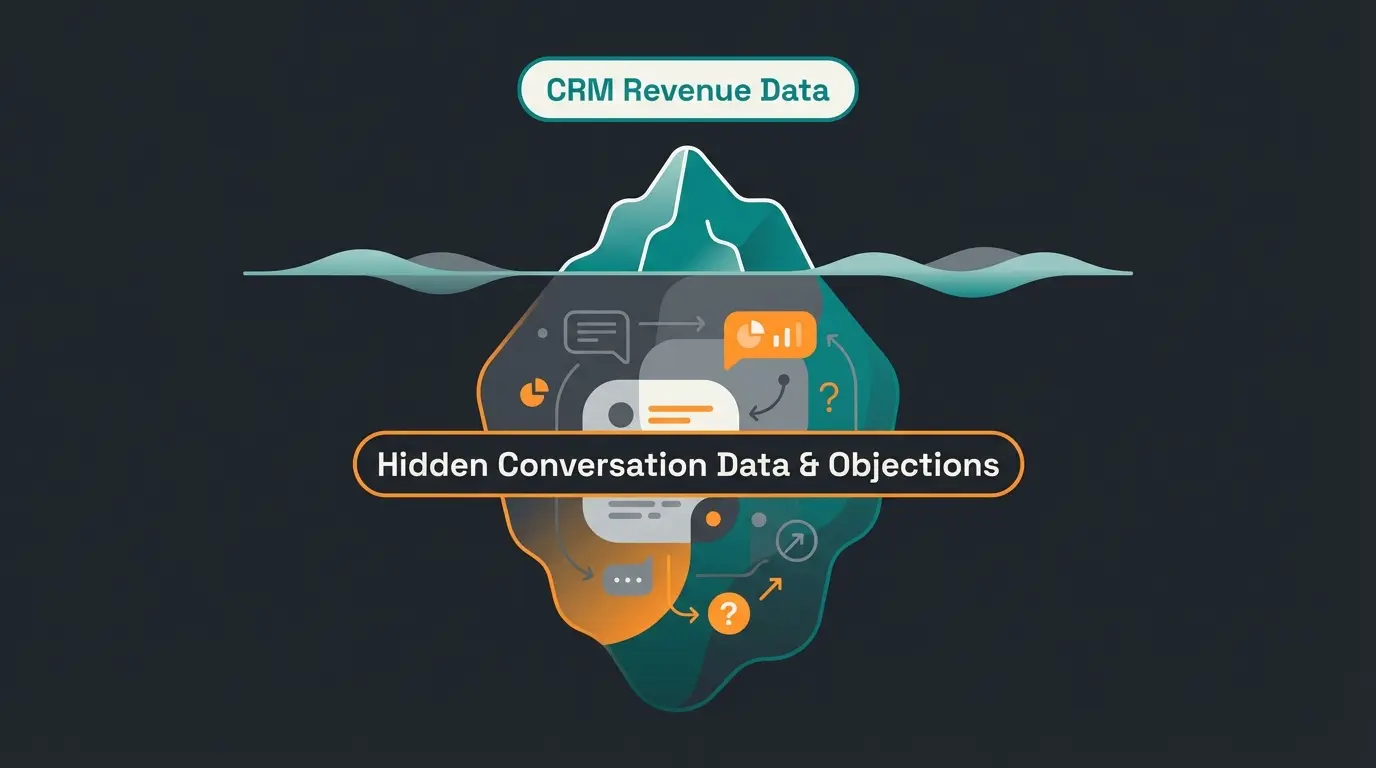 Eisberg-Modell der Vertriebsdaten