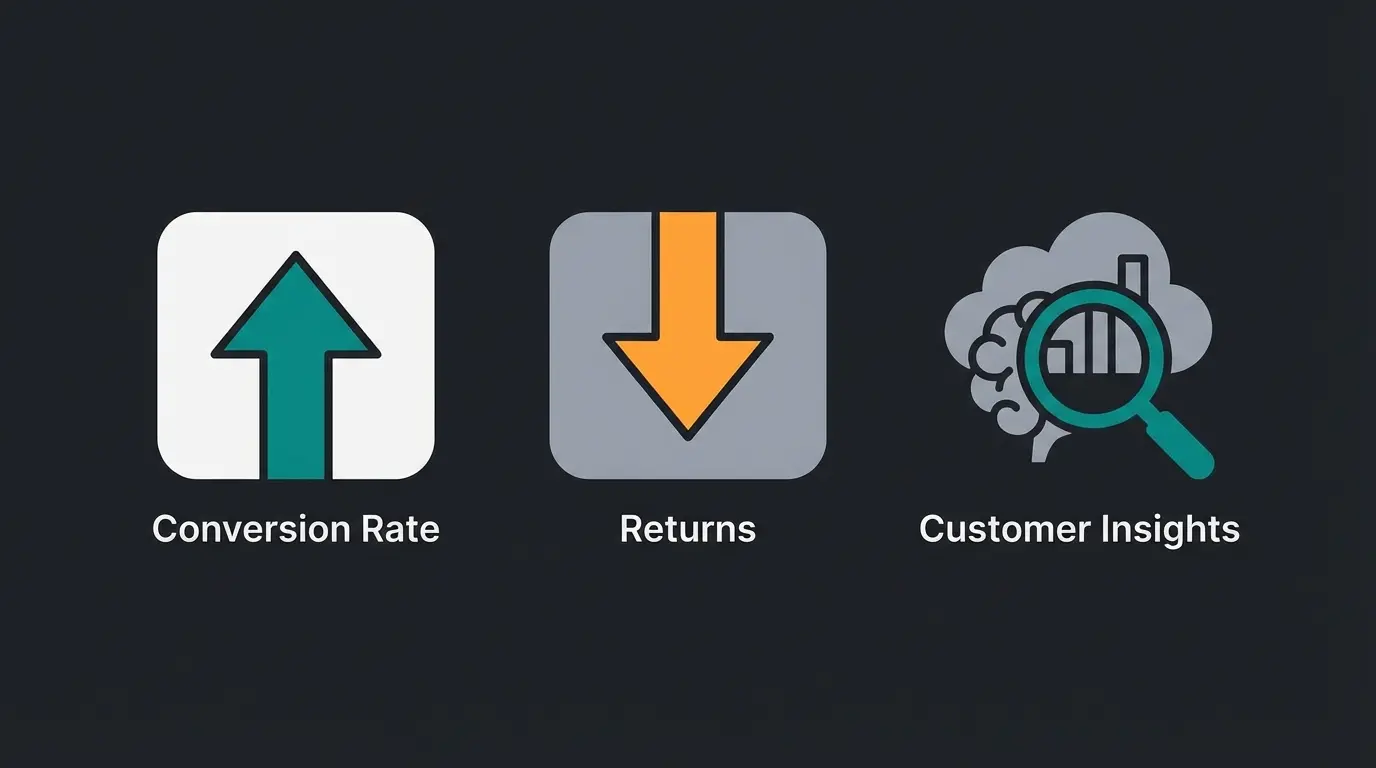 Chart showing business impact metrics like reduced returns and higher conversion
