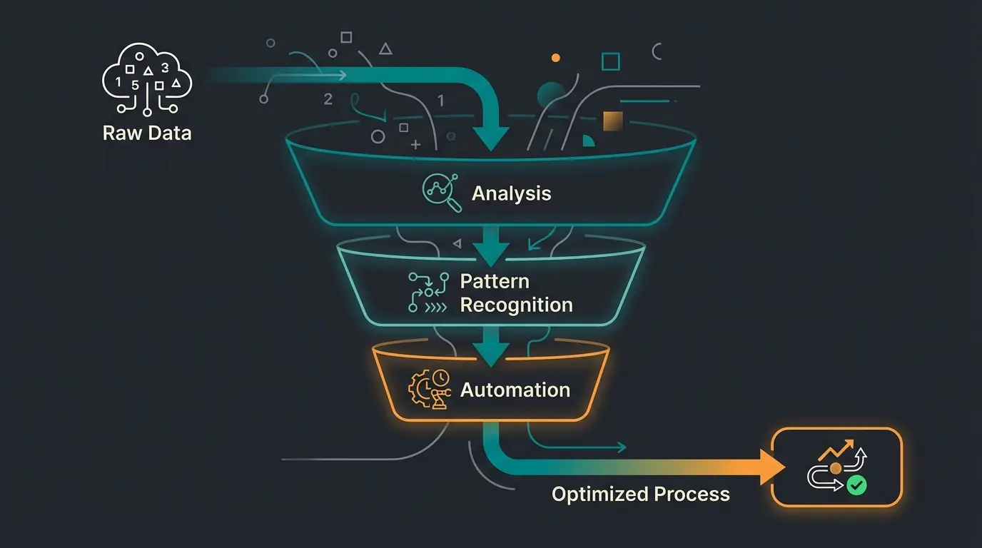 Infografik zur Prozessanalyse für KI-Projekte