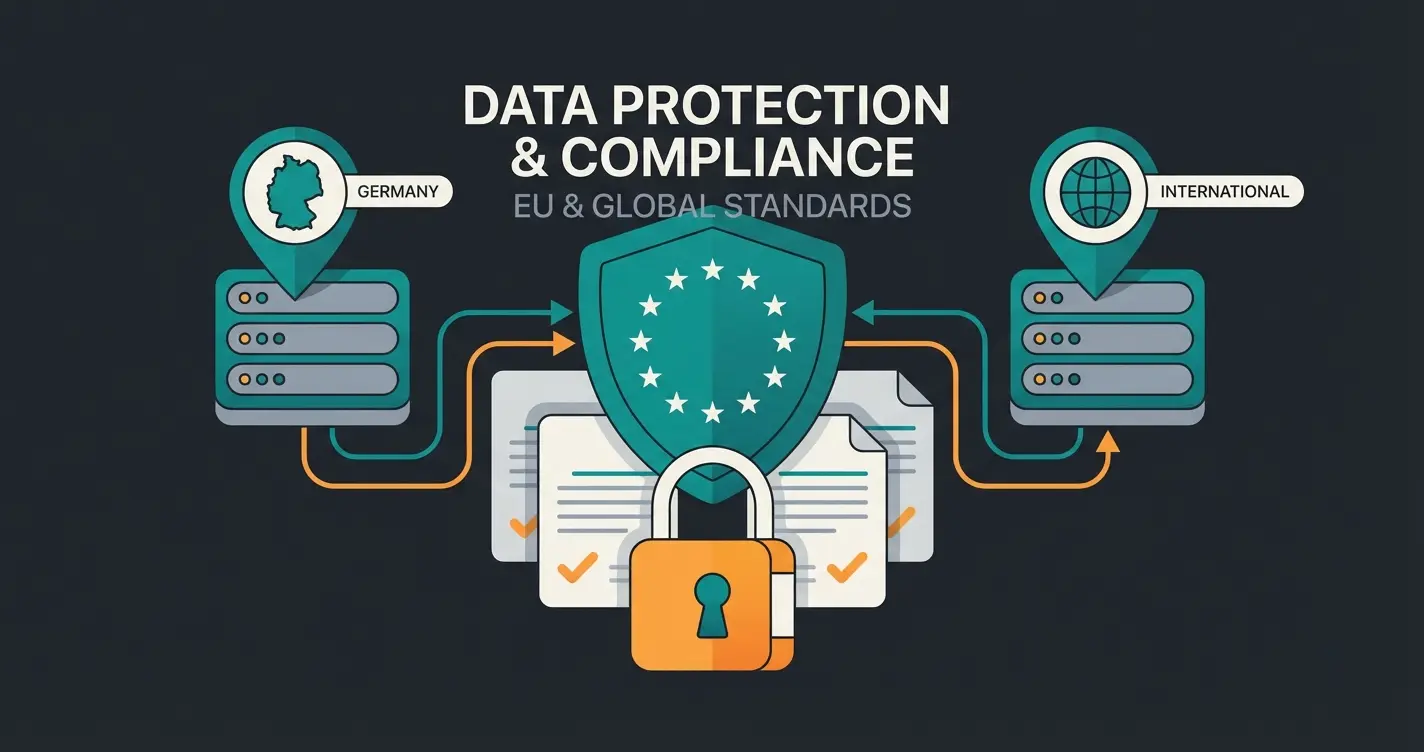 DSGVO Compliance Vergleich Adobe Commerce vs Shopify