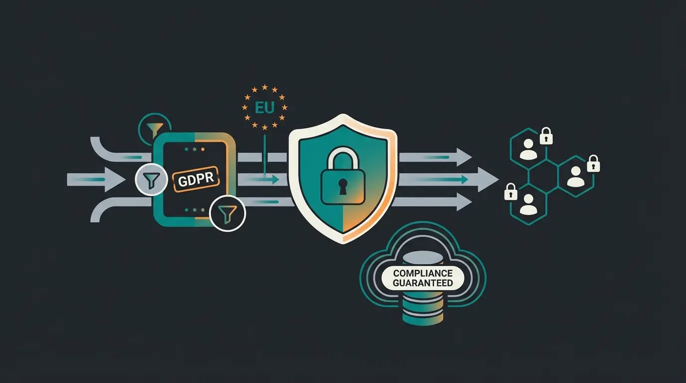 DSGVO-konforme KI-Integration in Shopware Workflows