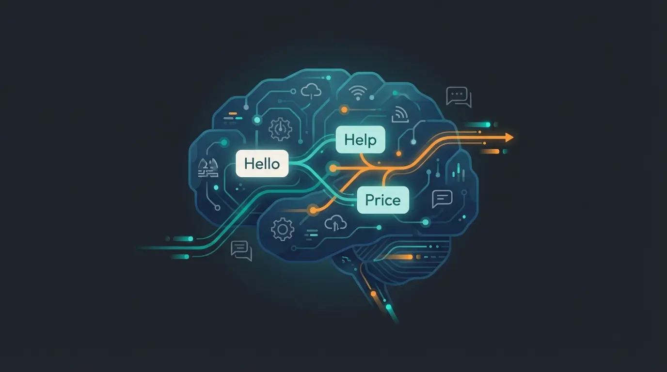 Visualisierung von Natural Language Processing (NLP) als Gehirn-Netzwerk