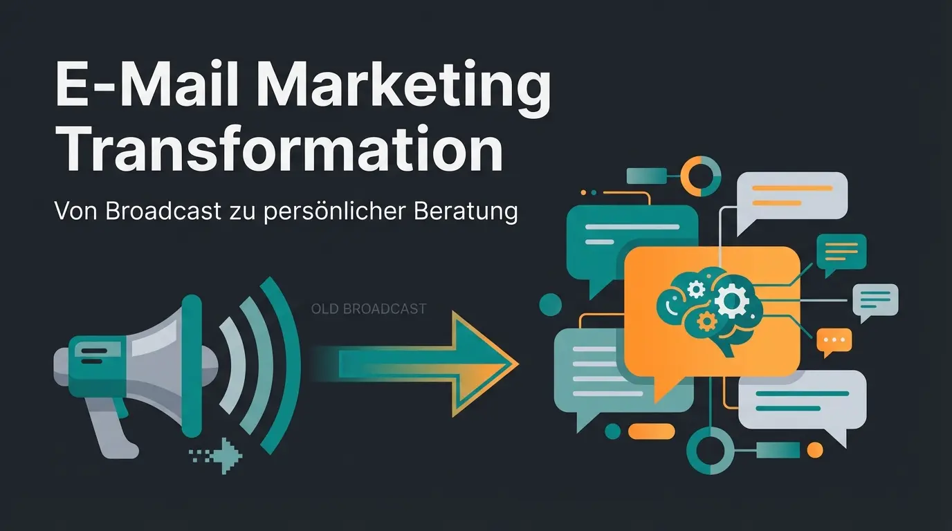 Shopware E-Mail Marketing Automatisierung mit KI-gestützter Produktberatung visualisiert