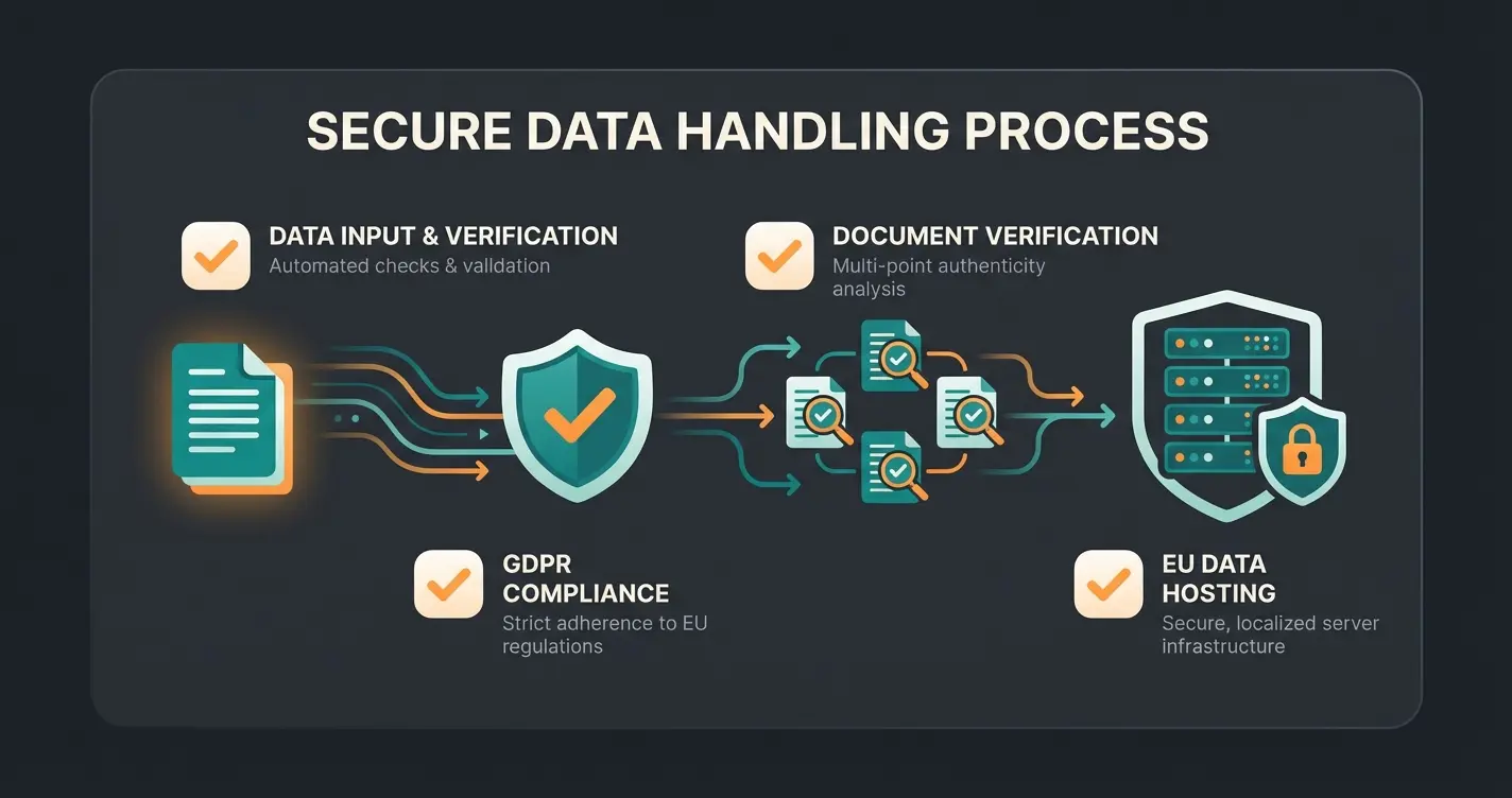 GDPR compliance checklist and setup process for WhatsApp Business API
