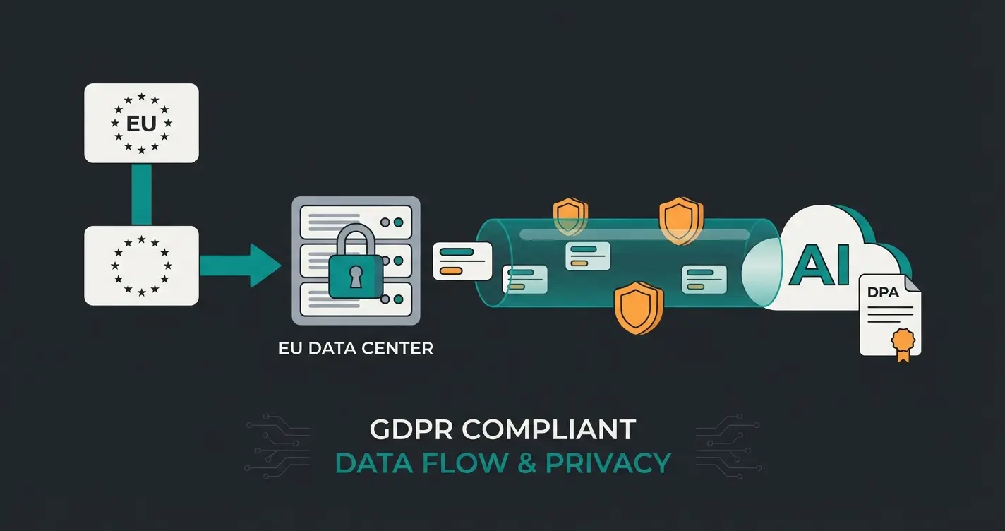 DSGVO-konforme Webhook-Architektur mit EU-Server