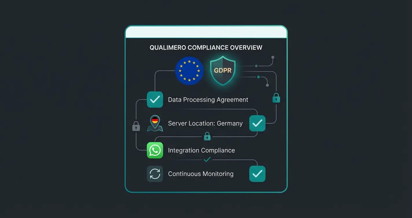 DSGVO-konforme Chatbot-Checkliste für deutsche Shopify-Shops