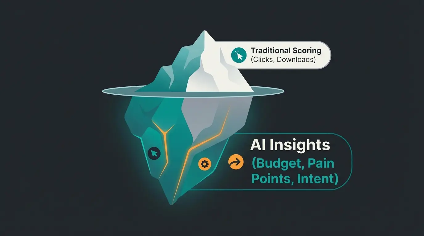 Eisberg-Infografik: Sichtbare Klicks vs. unsichtbare Kaufmotive