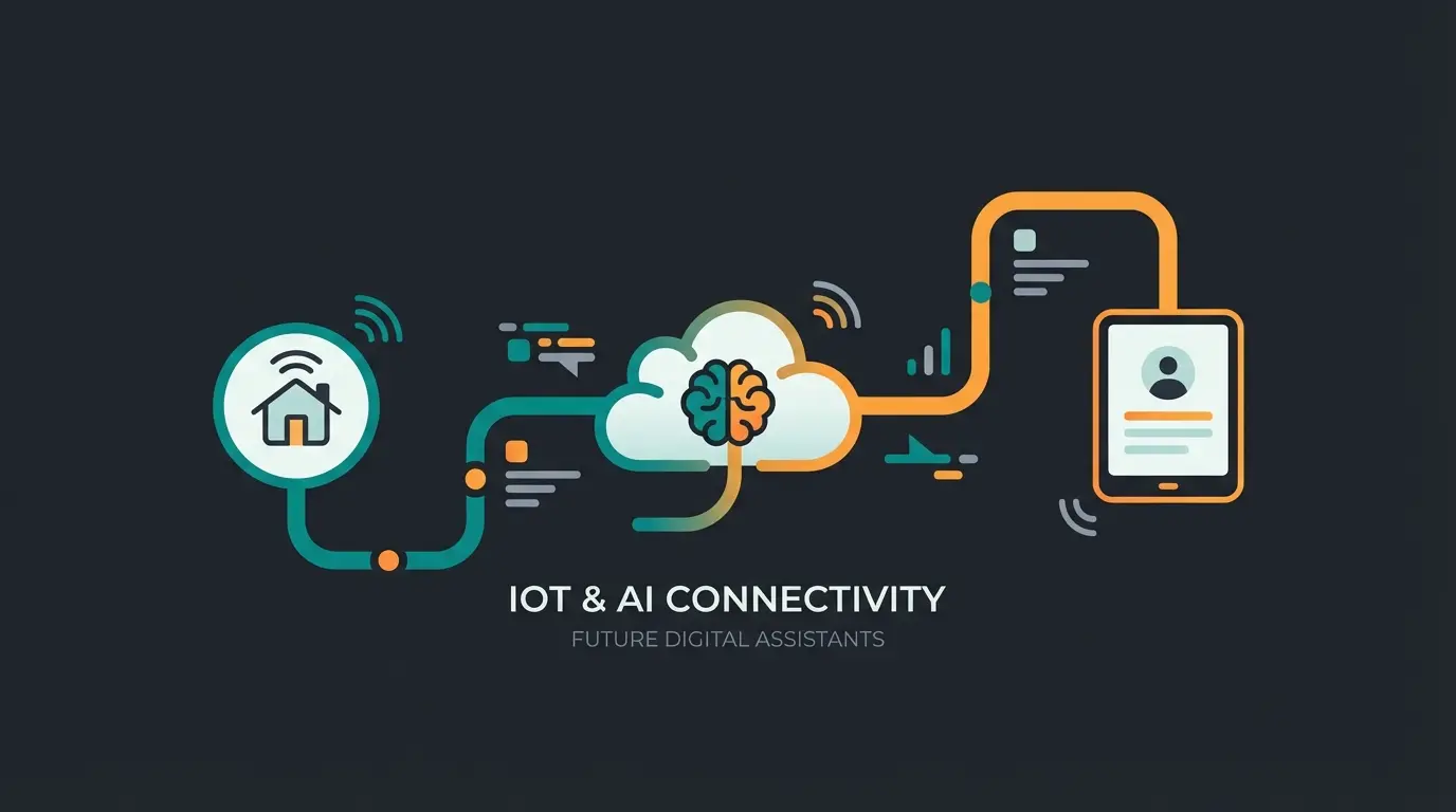 Zukunftsvision: Vernetzung von IoT, KI und Nutzer