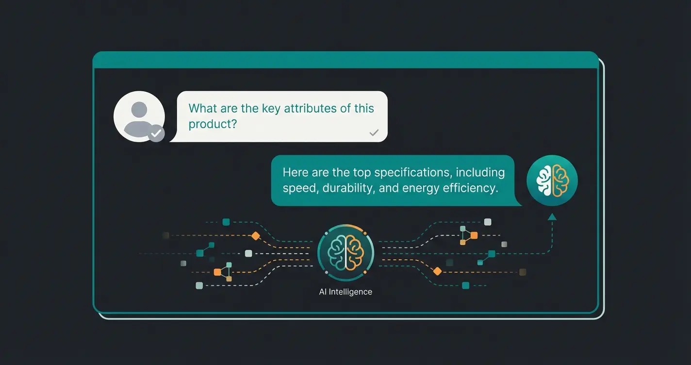 KI-gestützte Produktberatung im eBay-Posteingang