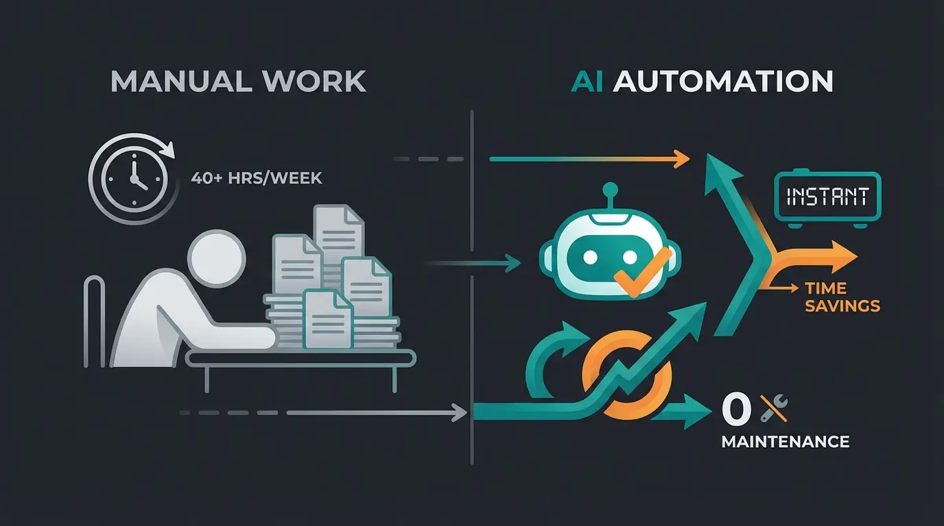 Comparison visualization of manual content maintenance effort versus AI-automated maintenance
