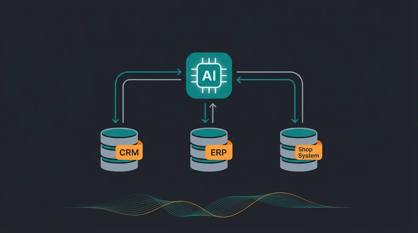 Diagram showing AI integration with CRM and ERP systems
