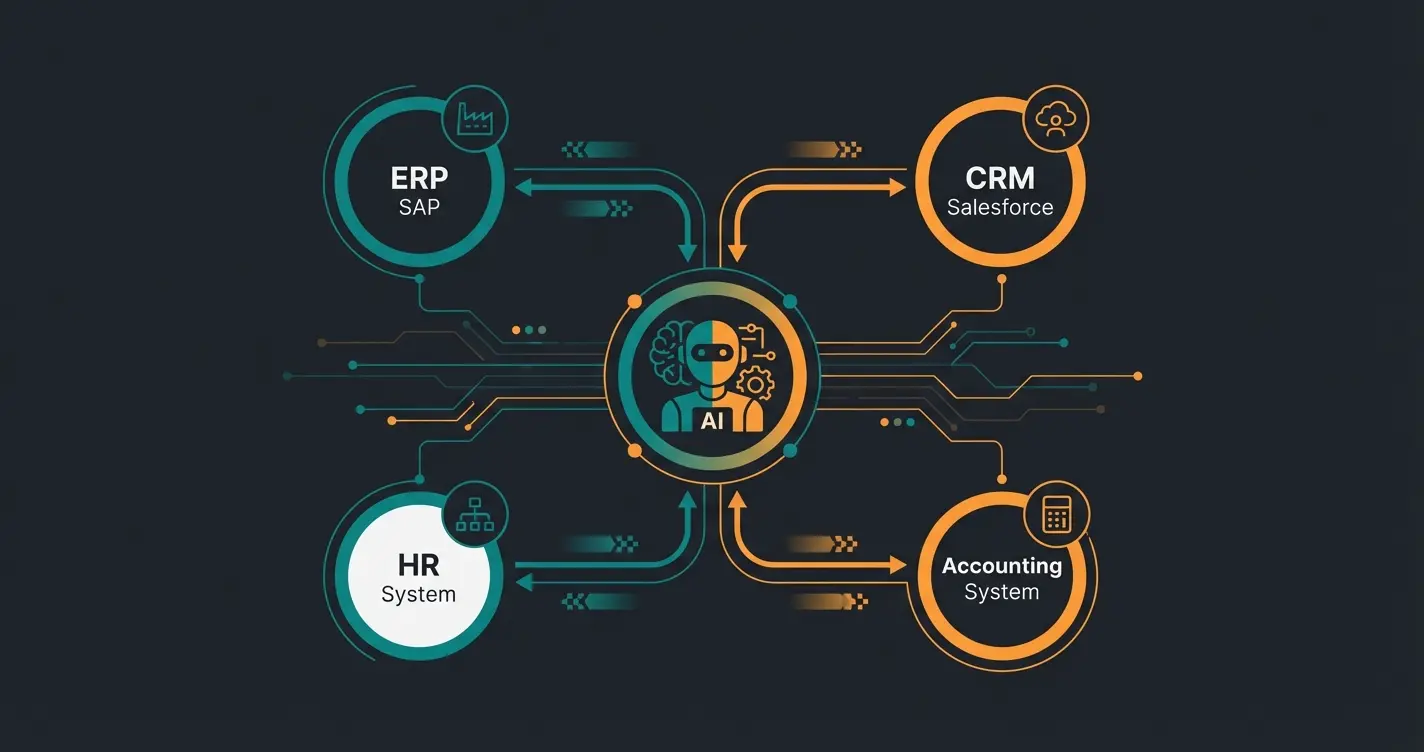 AI Worker orchestrating multiple business processes across enterprise systems