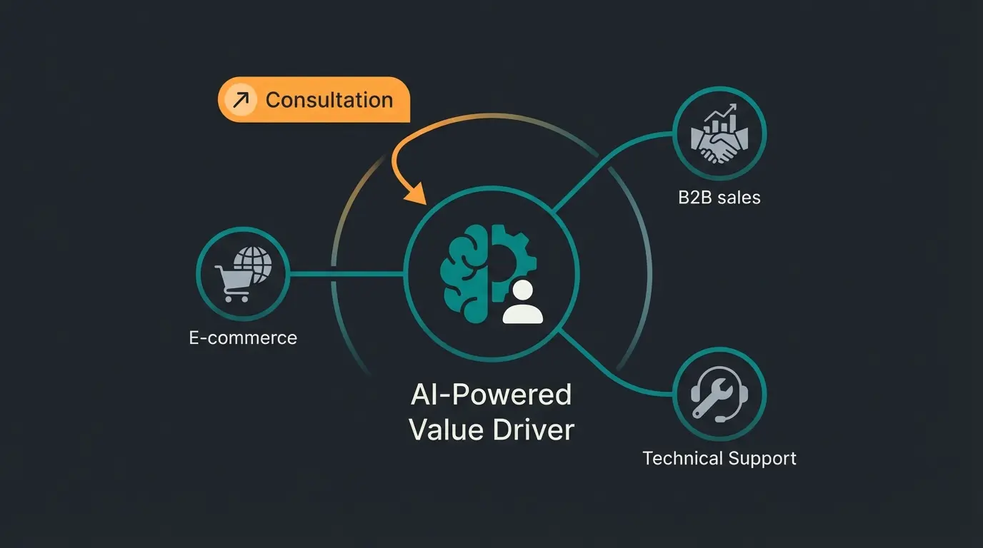 AI employee deployment across different business functions showing highest value in consultation roles
