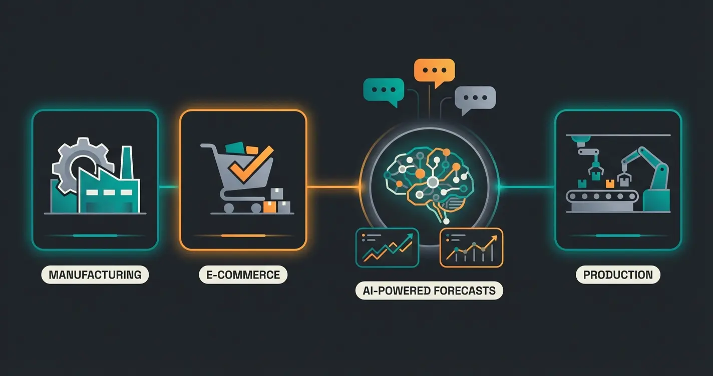 Branchenspezifische Anwendungsfälle für KI-Verkaufsprognosen in B2B, E-Commerce und Produktion