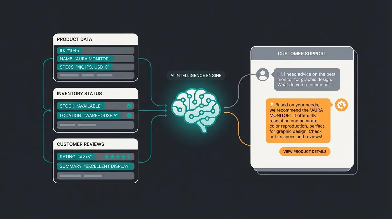 KI Product Consultant liest Shopware-Daten und berät Kunden in Echtzeit