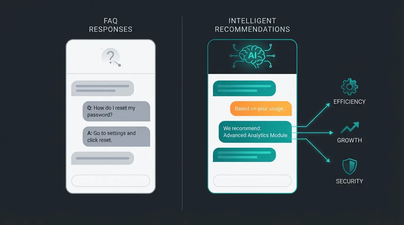 KI-Beratung in WooCommerce vs Standard Chatbot Vergleich