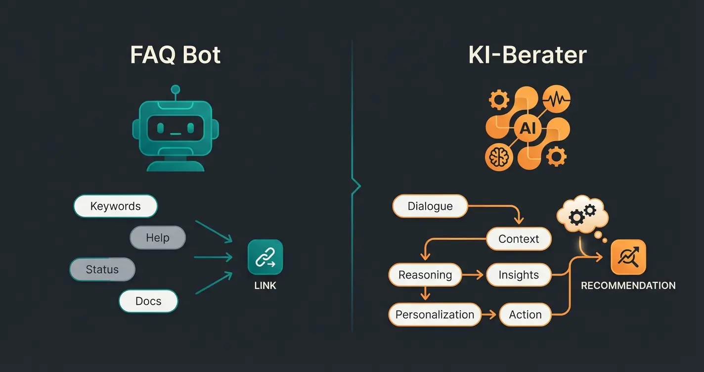 Vergleich FAQ-Bot versus KI-Produktberater im E-Commerce