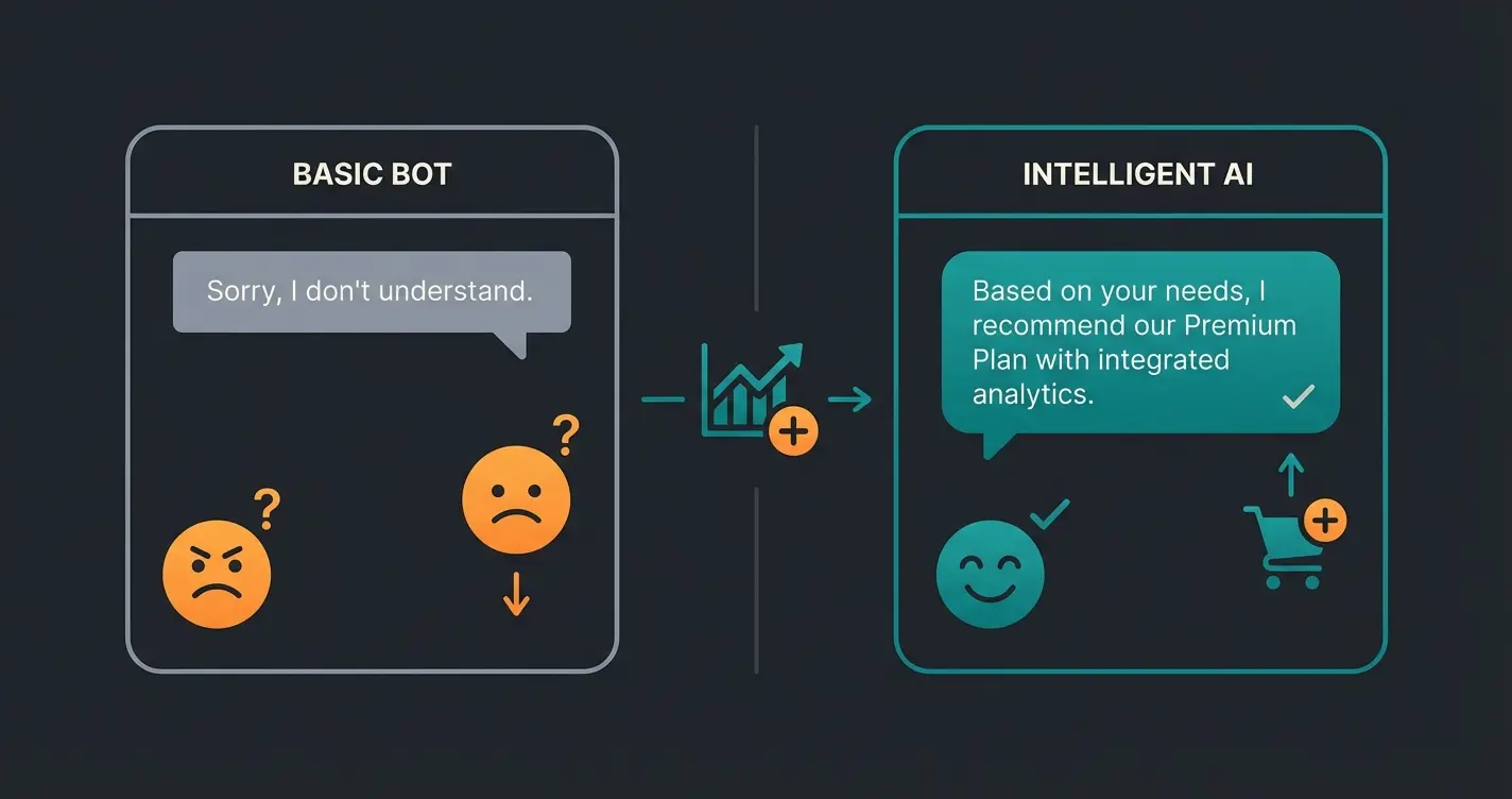 AI chatbot comparison showing dumb bot failure versus intelligent product consultation