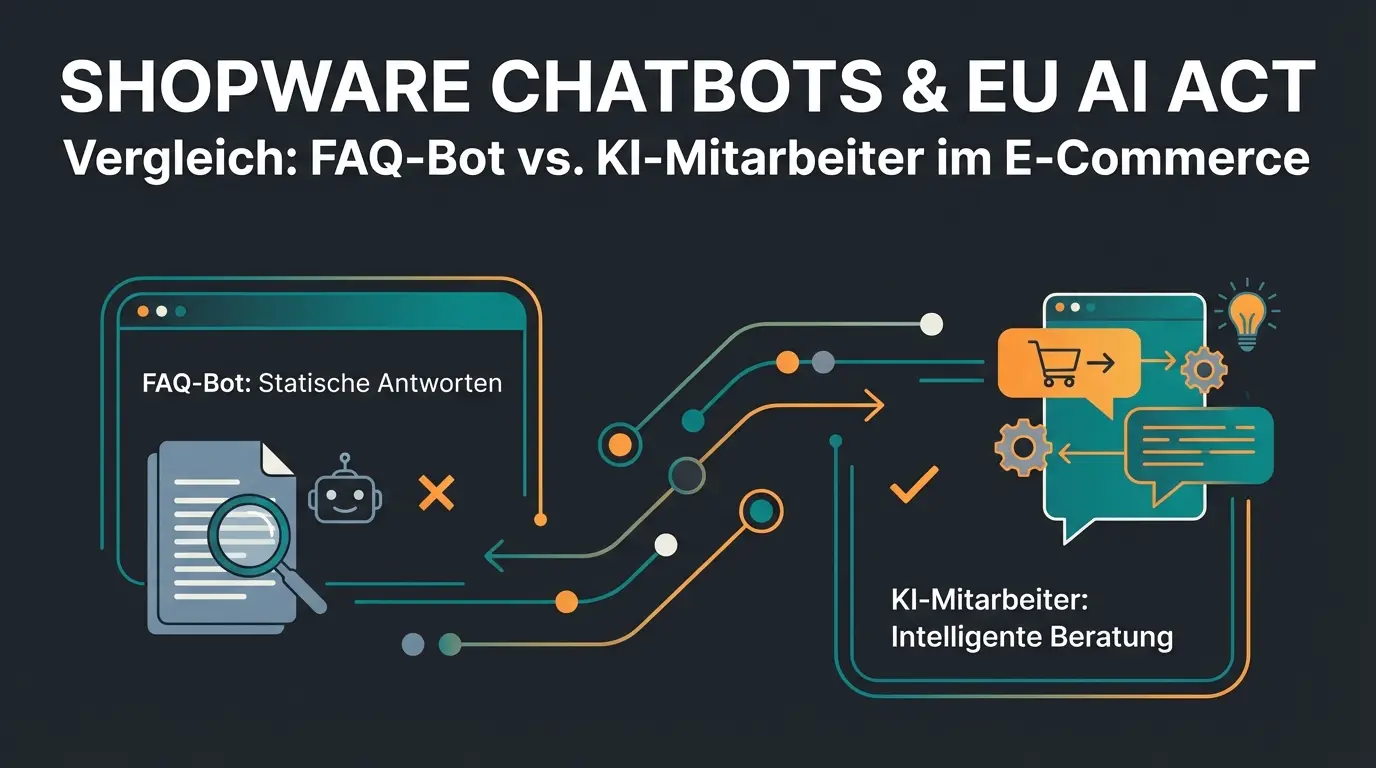 Intercom Fin AI Agent im Vergleich zu Produktberatungs-KI für deutsche Unternehmen