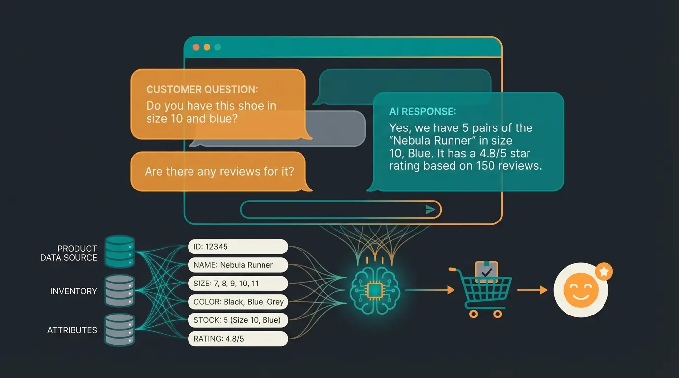 AI product consultation powered by structured JTL data