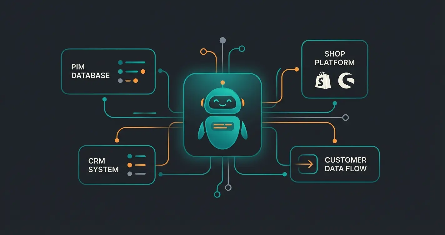 Schematische Darstellung der KI-Chatbot-Integration mit PIM, CRM und Shopsystem