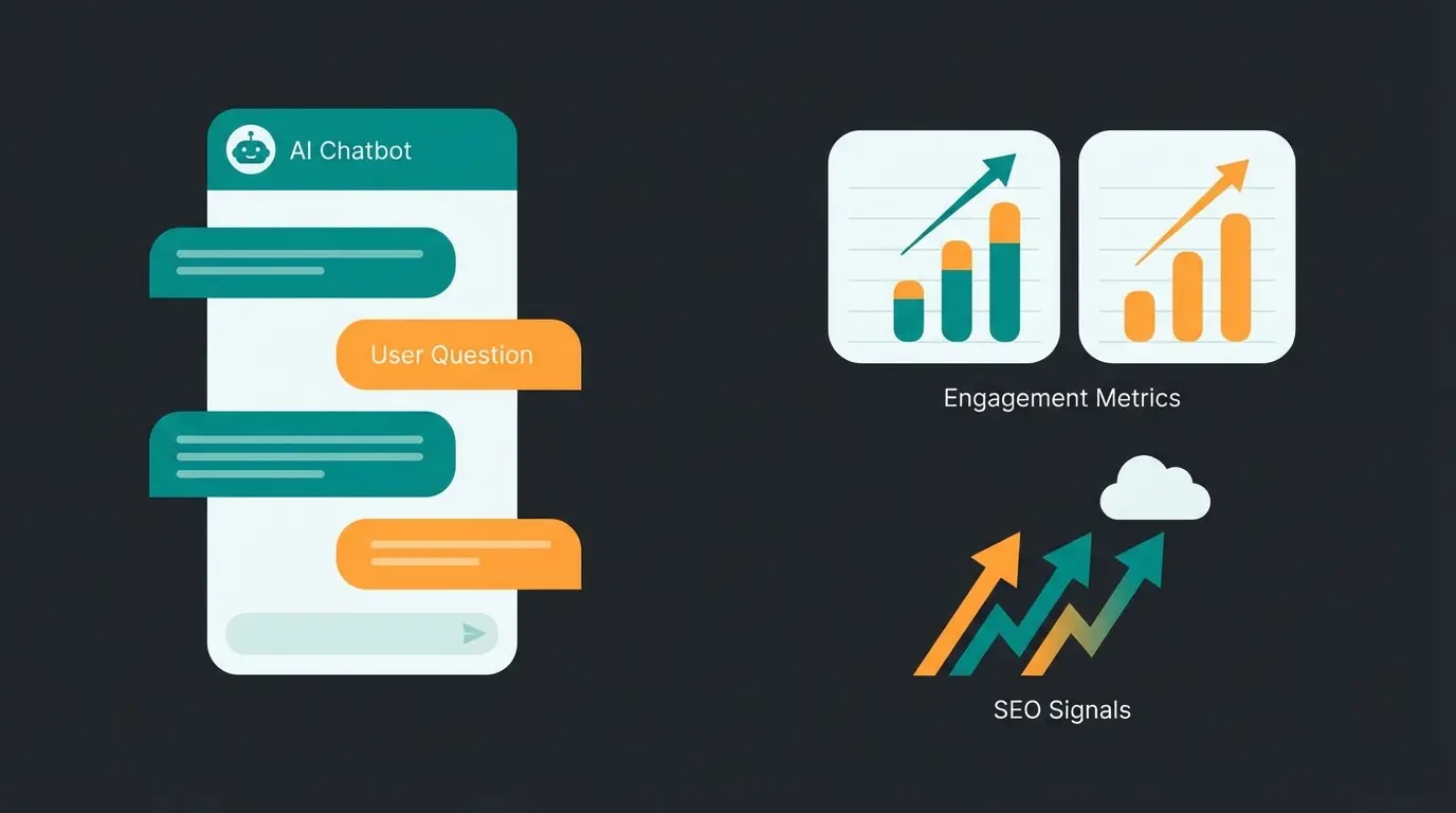 AI consultation chatbot improving user engagement and SEO signals in Shopware
