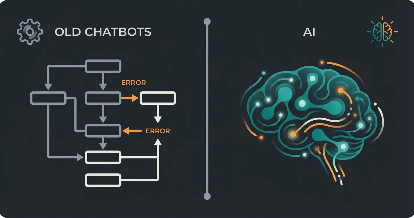 Vergleich zwischen altem Regel-Bot und neuer KI