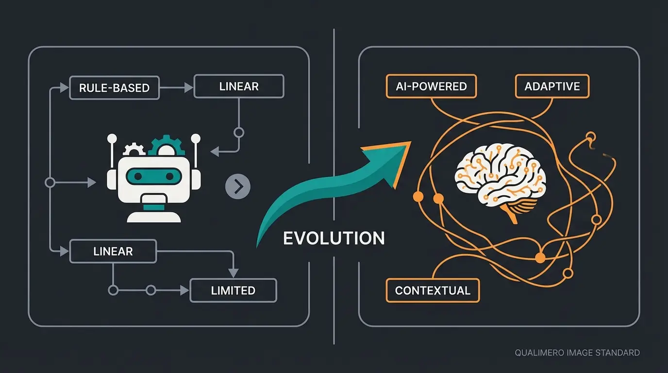 Comparison diagram showing rule-based chatbot versus AI-powered digital consultant with key differences highlighted
