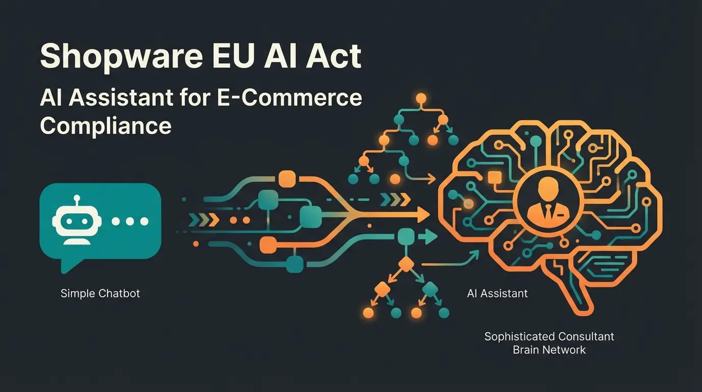Intercom AI transformation from support bot to intelligent product consultant visualization