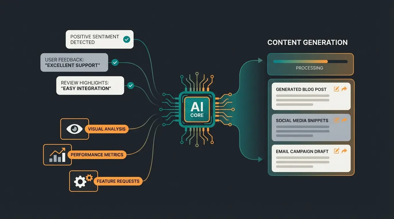 Shopware AI features dashboard showing review summaries and content generation tools