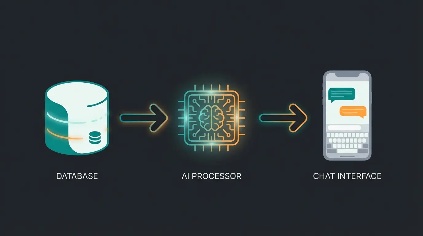 Illustration of the integration process: Database connects to AI chip
