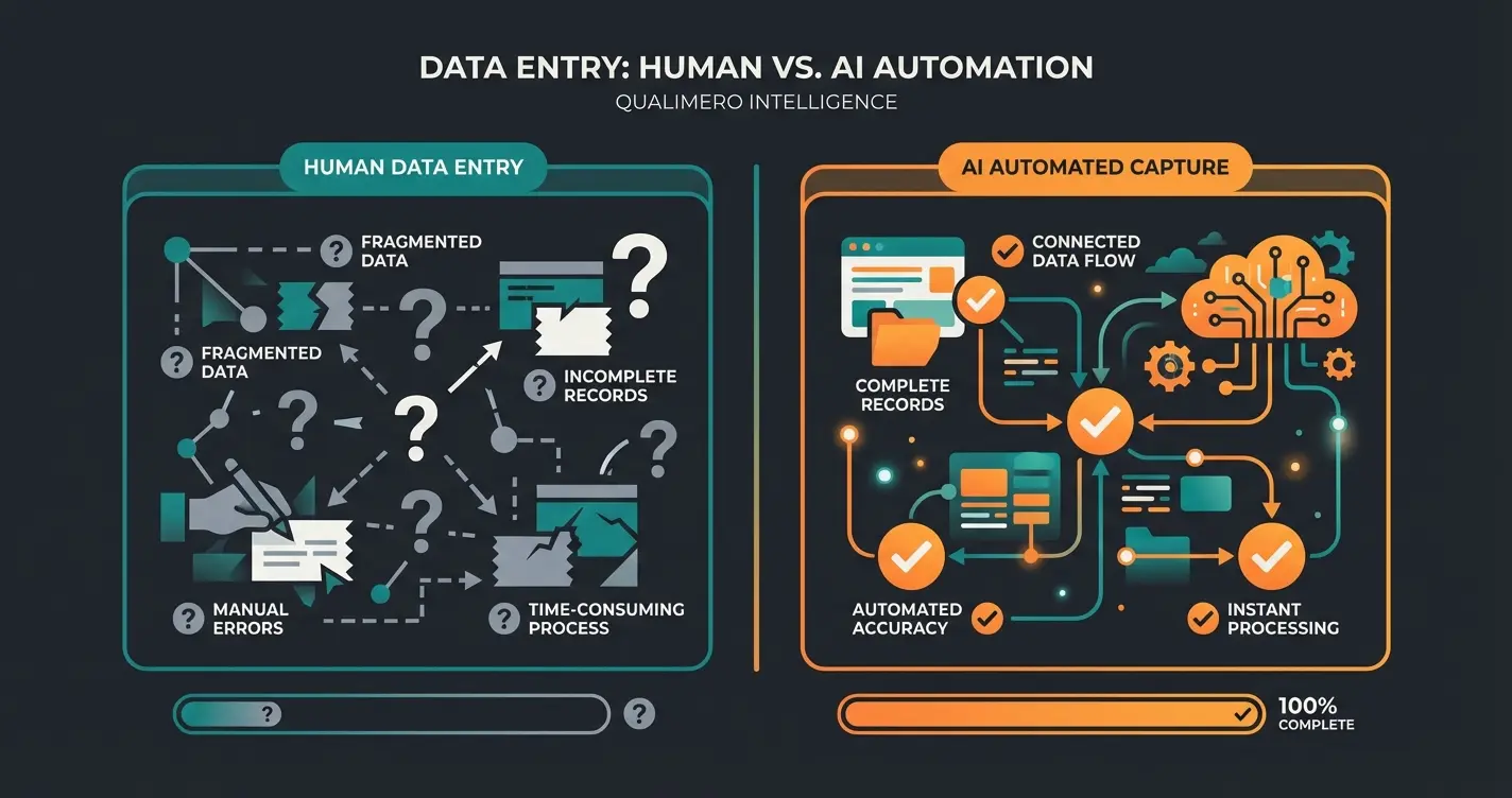 Vergleichsdiagramm menschliche Dateneingabe versus KI-gestützte automatische Erfassung