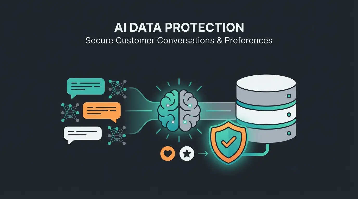 KI-Daten Backup Strategie mit Interaktionslogs und Kundenpräferenzen