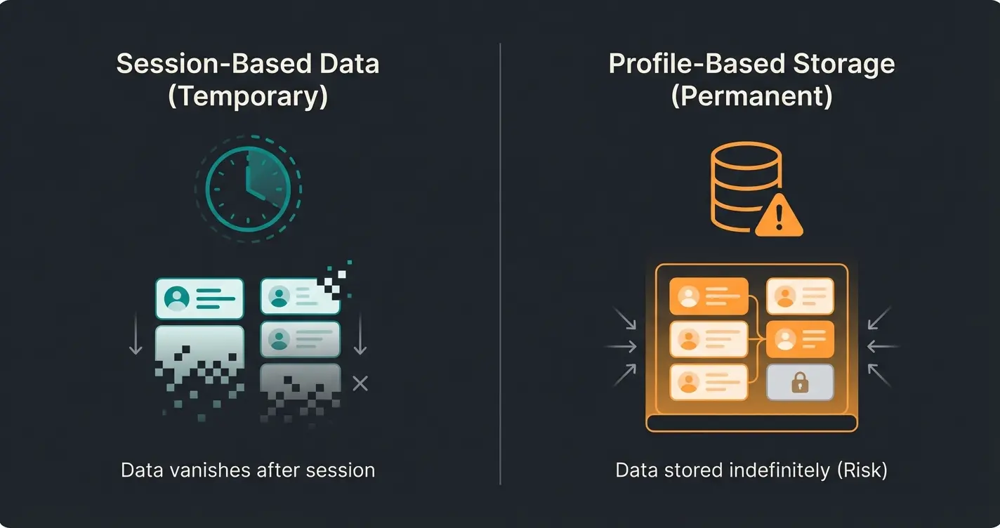 Session-basierte KI-Beratung ohne dauerhafte Datenspeicherung
