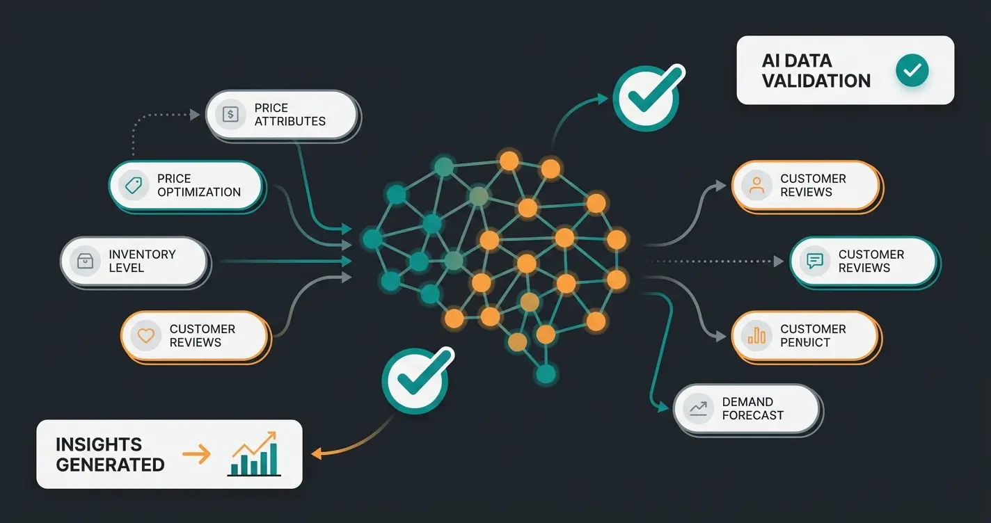 KI-gestützte Shop-Analyse für optimierte Magento Wartung dargestellt
