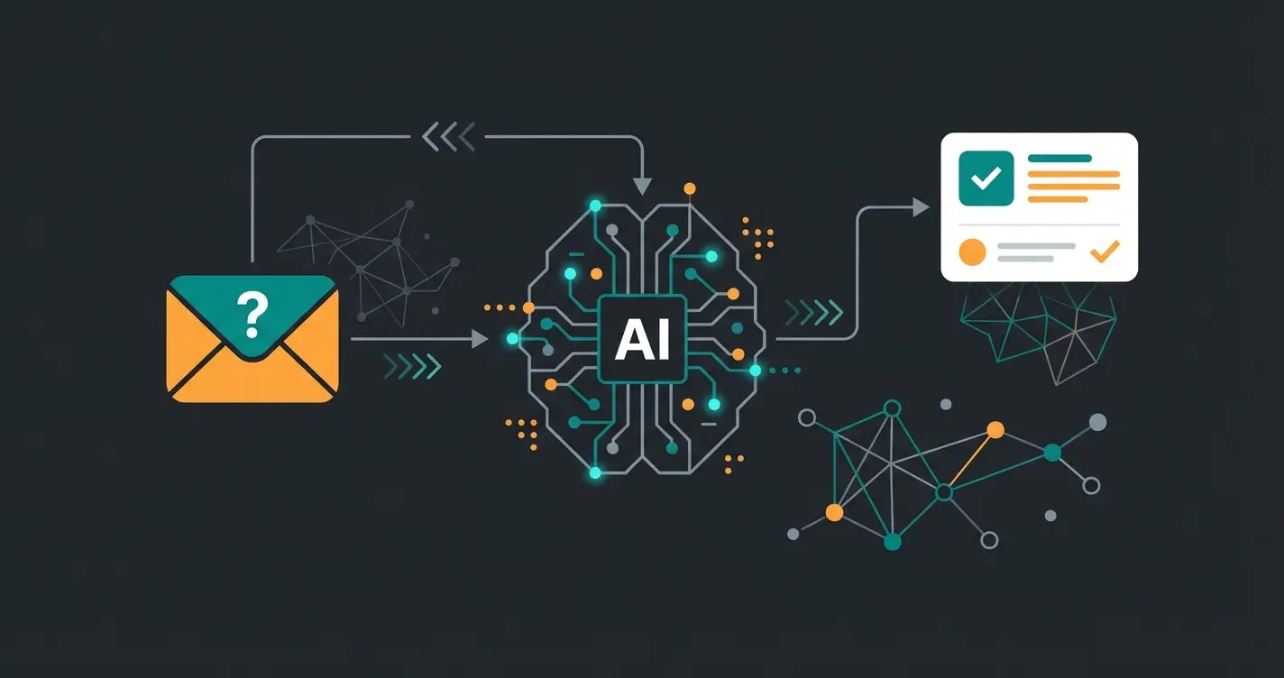AI consultation workflow showing customer email reply being handled by intelligent AI agent