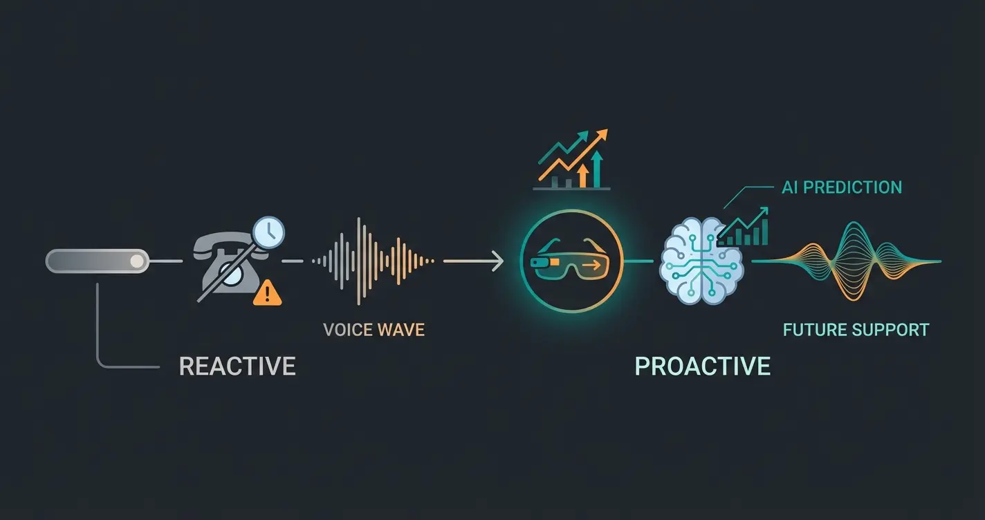 Zukunft des KI-Kundenservice mit AR und proaktivem Support