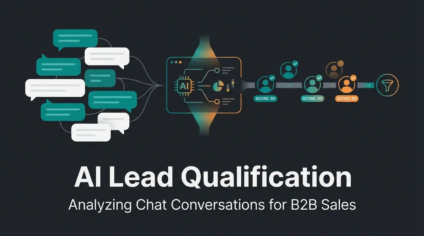 AI-powered lead scoring system analyzing conversation data for B2B sales qualification